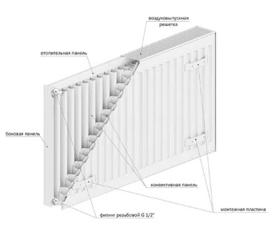 Радиатор 22 тип ROMMER 500х1300 боковое подключение