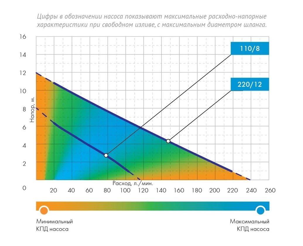 Насос дренажный JEMIX ДН-158-8 подьем 8 метров (5 мм)